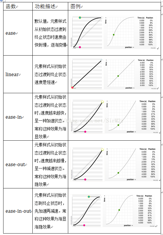 缓动函数速查表